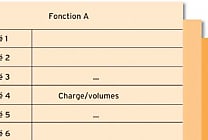 La matrice fonction/processus : Définition, enjeux et exemple