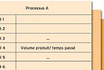 La matrice processus/activités : Définition, principe et exemple
