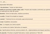 La fiche d'identité d'un processus : Définition et enjeux