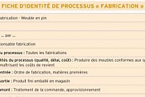La fiche d'identité d'un processus : Définition et enjeux