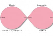 Le plan d'évolution managériale : définition et exemple