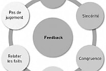 Le feedback : Définition, exemples et utilisation