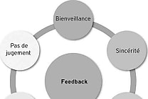 Le feedback : Définition, exemples et utilisation