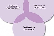 Les 3 composantes de l'estime de soi : définition et enjeux
