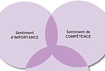 Les 3 composantes de l'estime de soi : définition et enjeux