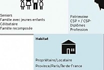 Quels sont les critères de segmentation en marketing ?