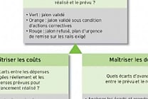 Le pilotage du changement : les indicateurs de réalisation