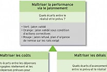 Le pilotage du changement : les indicateurs de réalisation