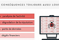 La mutation des cyberattaques rend les entreprises plus vulnérables