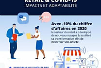 Retail: Comment la Covid a rebattu les cartes