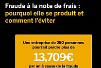 Notes de frais - Seul un employé sur trois ne commettrait  [...]