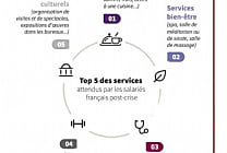 Espace de travail : quels sont les besoins des salariés ?