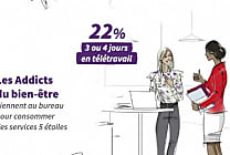 Espace de travail : quels sont les besoins des salariés ?