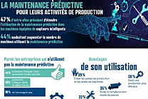 'Dans 10 ans, la maintenance prédictive sera la norme'