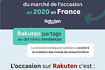 74% des Français se disent prêts à renoncer à l'achat de neuf