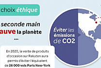74% des Français se disent prêts à renoncer à l'achat de neuf