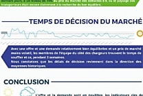Prix d'achats des transports : le marché spot du transport  [...]
