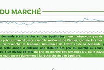 Prix d'achats des transports : le marché spot du transport européen semble se stabiliser