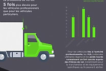 Vols de véhicules: les SUV, français, plus touchés