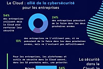 Cloud et sécurité : 'les deux piliers de la transformation digitale'