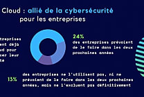 Cloud et sécurité : 'les deux piliers de la transformation digitale'