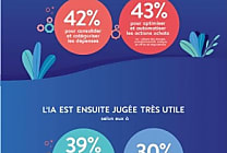 IA : un véritable atout pour les directeurs achats