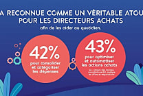 IA : un véritable atout pour les directeurs achats