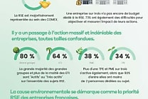 Baromètre RSE 2021 : les entreprises face à l'urgence