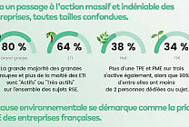 Baromètre RSE 2021 : les entreprises face à l'urgence