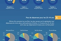 Quelles prédictions d'achats pour le Black Friday en France ?