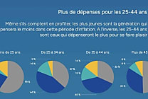 Quelles prédictions d'achats pour le Black Friday en France ?