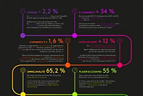 Les impacts de la crise Covid sur les habitudes de consommation  [...]