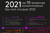 Les impacts de la crise Covid sur les habitudes de consommation vus par Kantar