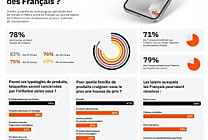 Comment l'inflation impacte les comportements d'achats des Français ?