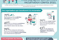 Comment est gérée la réclamation client en 2022?