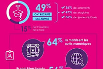 [Étude] Le digital, fort contributeur de chiffre d'affaires  [...]