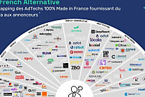 Panorama des Adtechs françaises