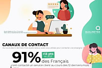 Qu'attendent les consommateurs français de leur service client ?