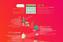 Comment les consommateurs français adaptent leur achats face à  [...]