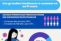 Quelles sont les grandes tendances e-commerce en France ?
