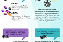 Quelles sont les 10 idées reçues sur le  monde digital ?