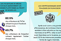 Quelles sont les 10 idées reçues sur le  monde digital ?
