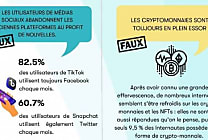 Quelles sont les 10 idées reçues sur le monde digital ?