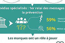 La santé apparaît comme la préoccupation majeure des Français