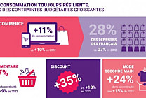 Le discount connaît un boom de 35% depuis janvier
