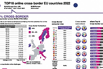 [Top 16 Cross-Border] Le Luxembourg, élu meilleur pays pour l'e-commerce  [...]