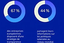 La transparence salariale : un impératif stratégique pour les DAF