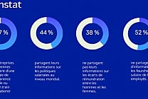 La transparence salariale : un impératif stratégique pour les DAF