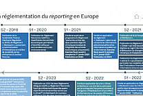 La règlementation du reporting en Europe