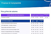 Daf, comptables, trésoriers : quels salaires en 2025 ?